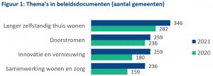 Thema's in beleidsdocumenten