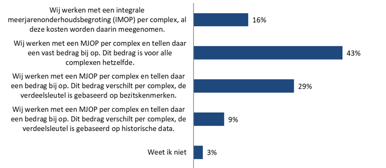 Op welke wijze heeft je corporatie de (indirecte) onderhoudskosten - naast het planmatig onderhoud - zoals dagelijks onderhoud, contractonderhoud en personeel verwerkt in het onderhoud van de beleidswaarde?