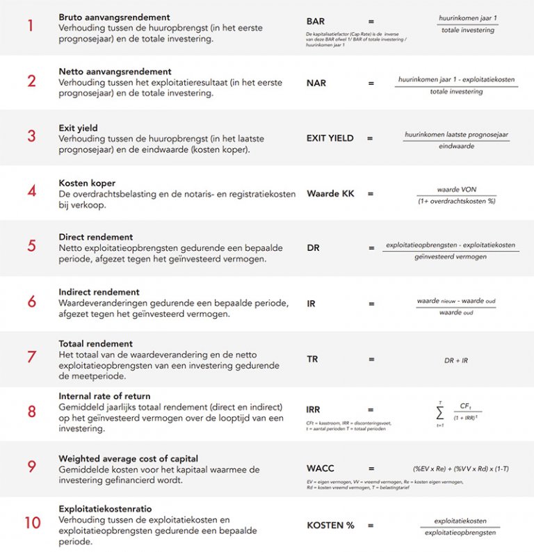 begrippen voor vastgoedrekenen en investeren